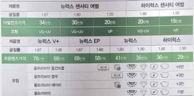 호야-변색렌즈-가격