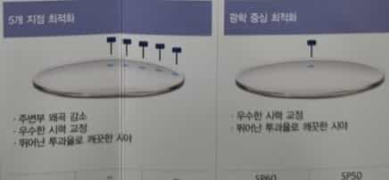 클리어-뷰-성능